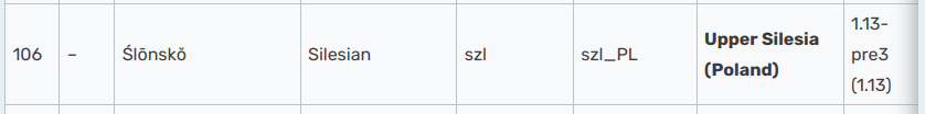 Example for Silesian language
